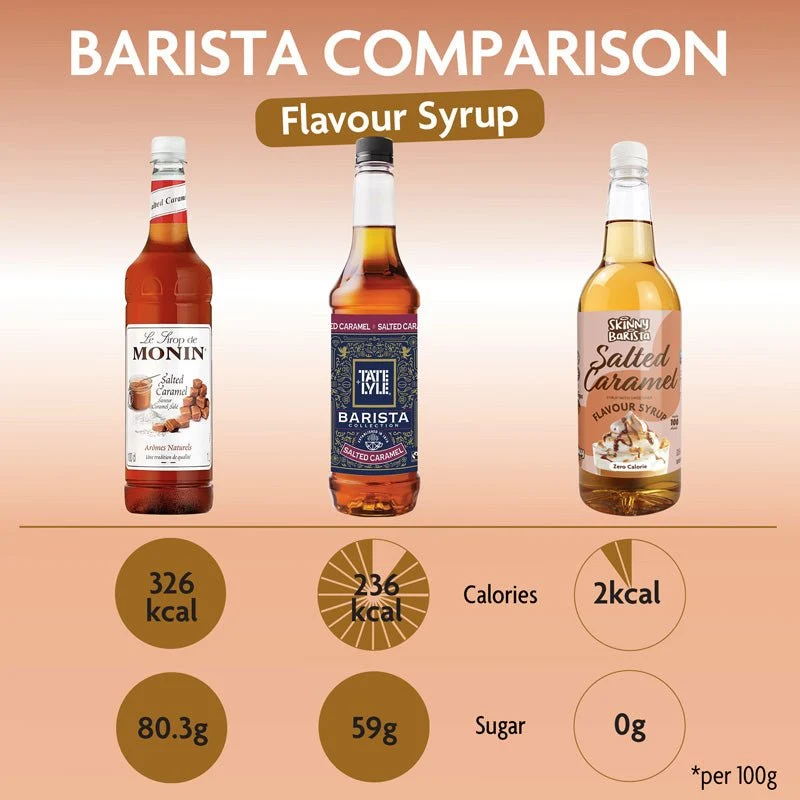 Skinny Barista Sirup mit gesalzenem Karamellgeschmack – Kalorienfreier, zuckerfreier Skinny Coffee – 1 Liter